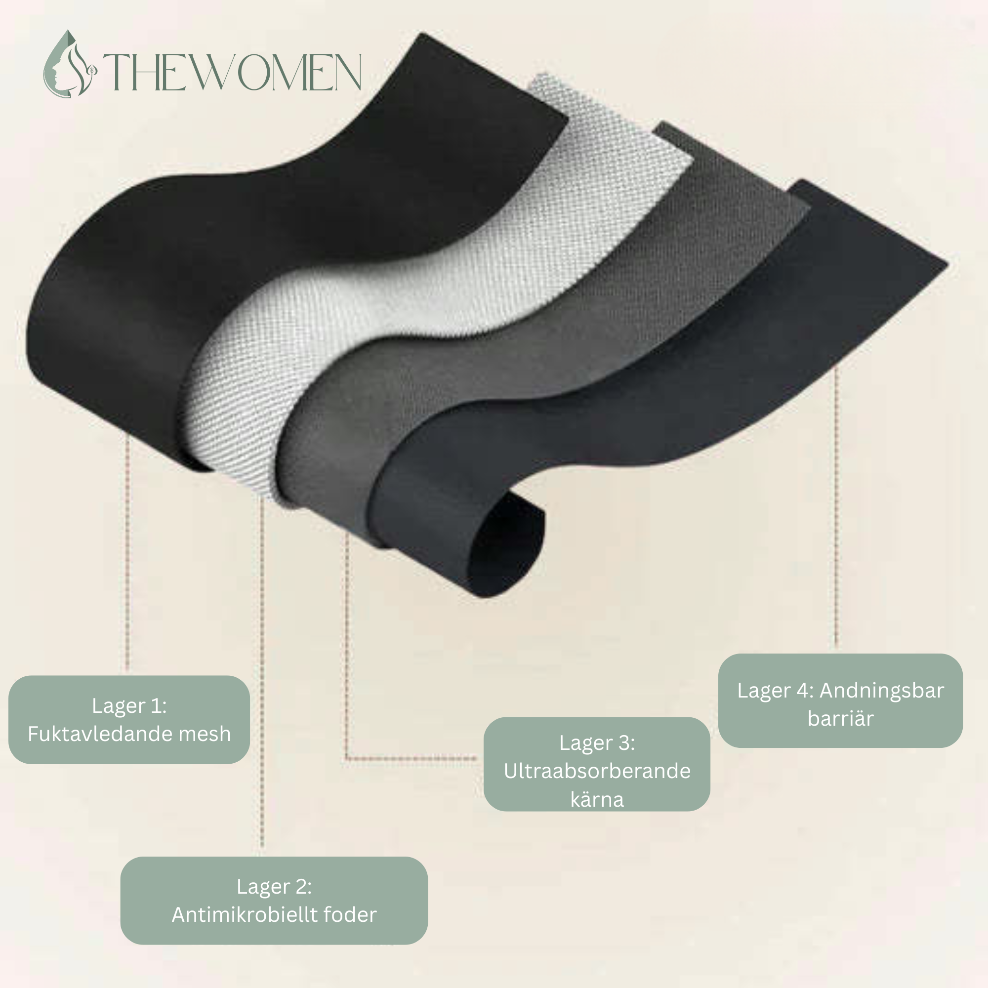 Läcksäkra trosor med hög midja 4-pack