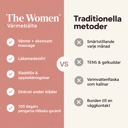 The Women™ Värmebälte – Lindring vid mensvärk & endometrios